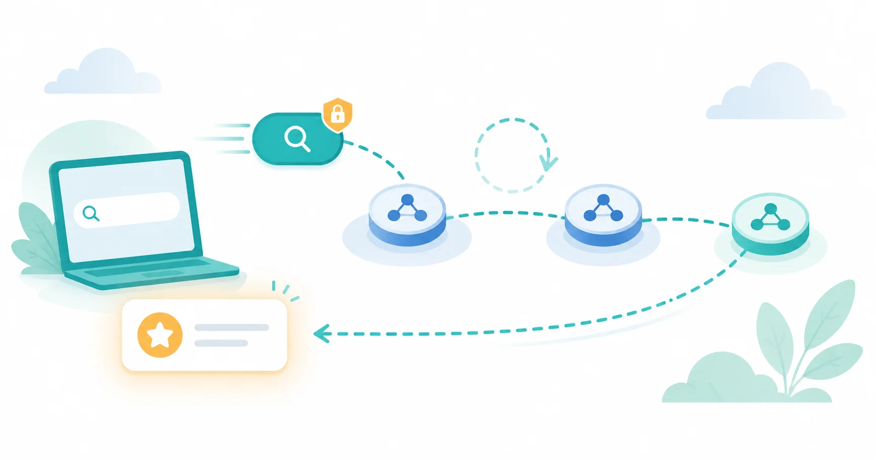 A search request travelling across the web, illustrating the new HTTP QUERY method