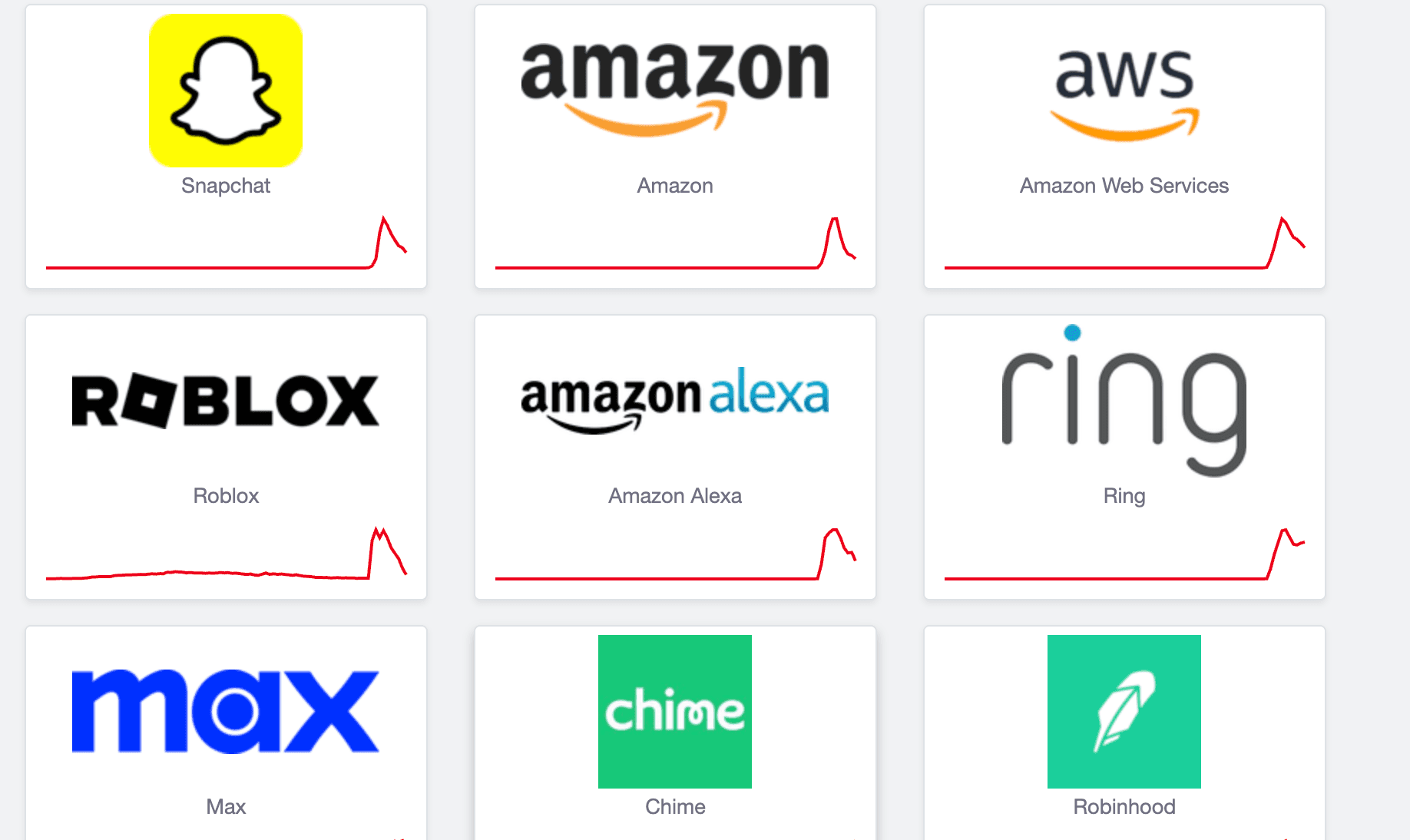 The Outage: What Happened?