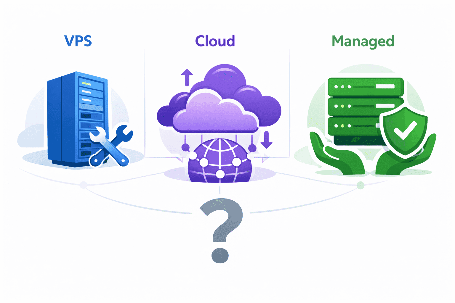 Comparison of managed cloud VPS, managed hosting, cloud and plain VPS options