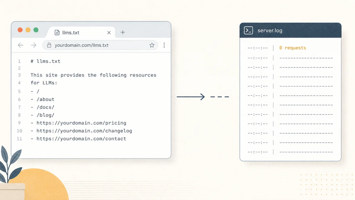 The llms.txt file open in a browser next to a server log showing no requests for it